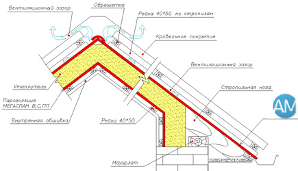 схема строительной конструкции утепленной наклонной кровли