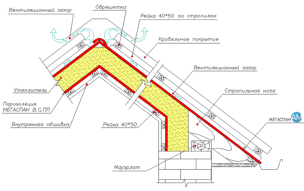 не утепленная наклонная кровля