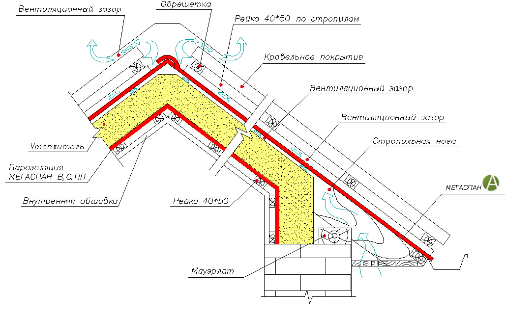 Утепленная наклонная кровля